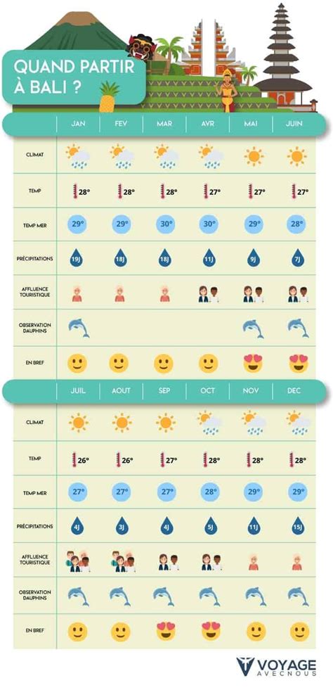 Quand partir à Bali Météo évènements et meilleurs prix