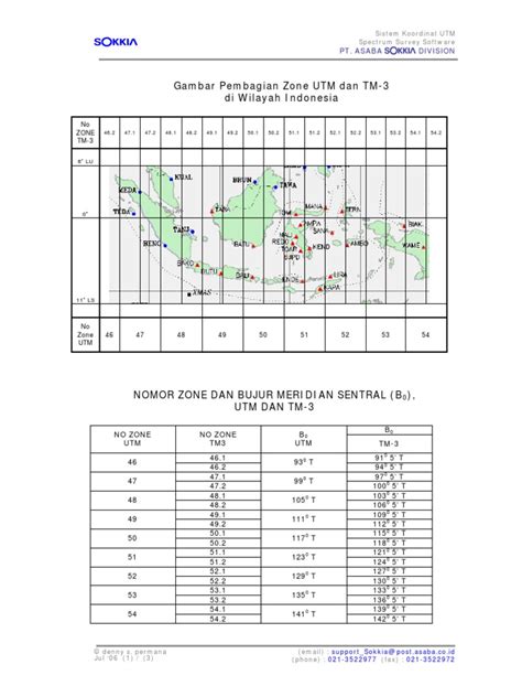 Pembagian Zone UTM Dan TM Indonesia