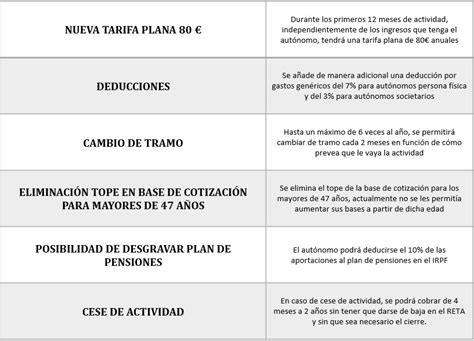 Prórroga automática de ERTES y Prestación por cese de actividad abt