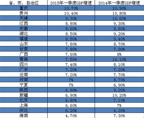 一季度gdp排名2017全国各城市一季度gdp排名 随意云