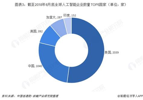 2018年中國人工智慧行業發展現狀與市場趨勢 每日頭條