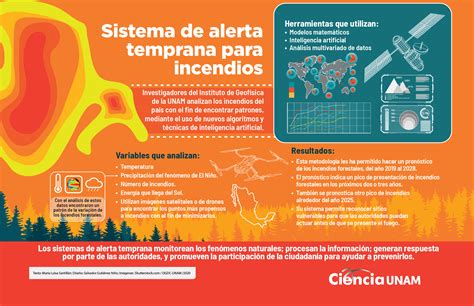 Sastre Aprendiz Equilibrar Informacion Sobre Incendios Reserva Amoroso