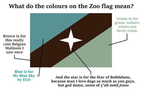 What do the colour on the zoo flag mean? : r/zooromantics