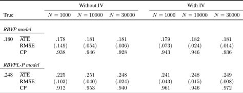 Table 3 From The Bivariate Probit Model Maximum Likelihood Estimation