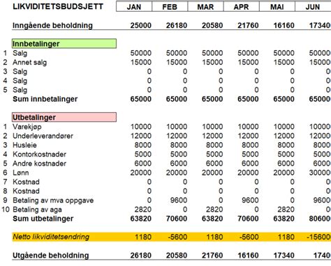 Gratis Likviditetsbudsjett Mal Jithomassen No