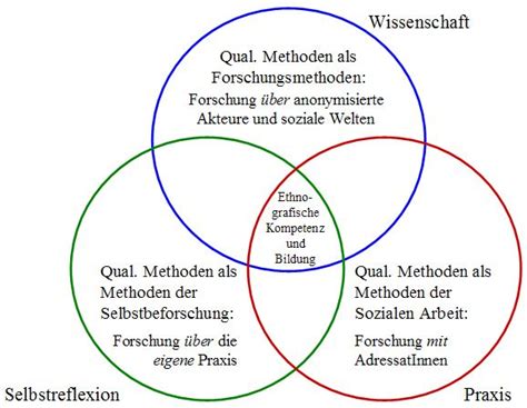 Verstehende Soziale Arbeit Zum Nutzen qualitativer Methoden für Praxis