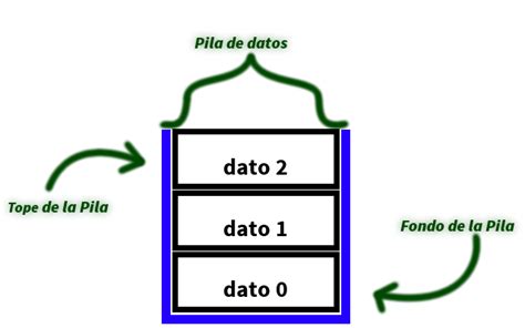 Capitulo V Pilas Estructuras De Datos