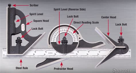 The Anatomy Of A Combination Square Practical Machinist Practical