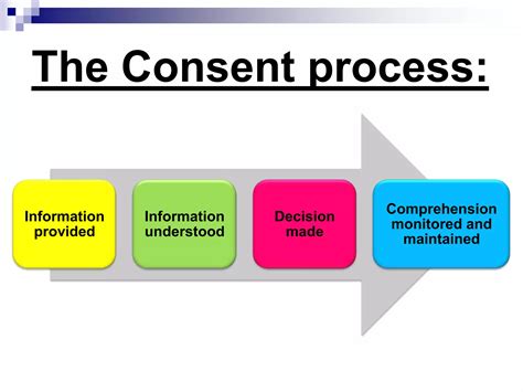 Informed consent | PPTX