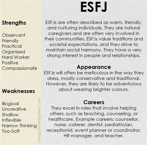 Esfj Personality Type Strengths And Weaknesses