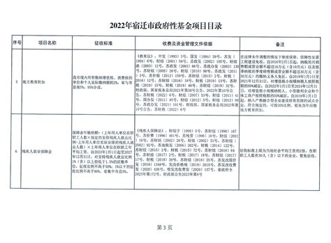 关于公布2022年宿迁市政府性基金项目目录的通知 宿迁市人民政府