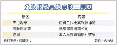 公股銀龍年選股心法大公開 3原因最愛高股息股 日報 工商時報