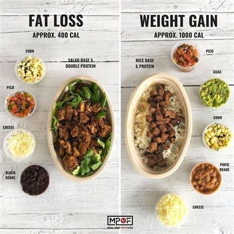 Fat Loss vs. Muscle Gain: What should you aim... - Meal Prep On Fleek