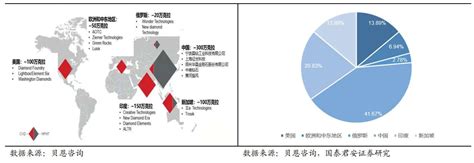 培育钻石：让钻石成为“可承担的奢侈品” 新财网