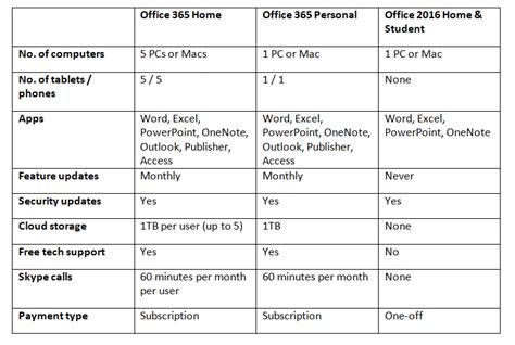 Difference Between Office And Microsoft Off