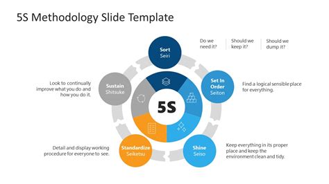 5s Methodology Powerpoint Template