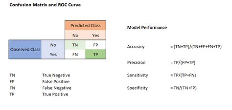 Confusion Matrix In Machine Learning