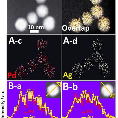 A Haadf Stem And Edx Elemental Mapping Images Of The Pdag Alloy