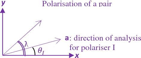 Figure 2 from Some Topological Paradoxes of Relativity (Epr) | Semantic ...