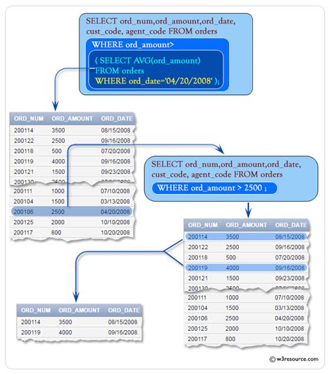 SQL Single Row Subqueries W3resource 0 Hot Sex Picture