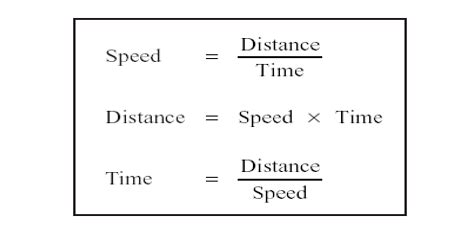 Understanding Distance Length Time And Speed Calculations