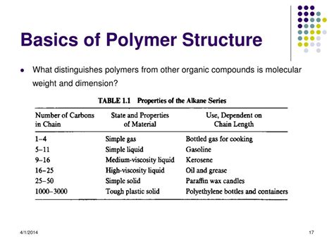 Ppt Polymeric Materials Part I Powerpoint Presentation Free