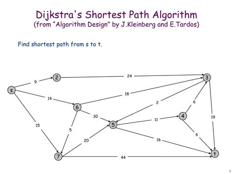 Ppt Find Shortest Path From S To T Powerpoint Presentation Free