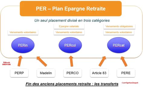 Tout sur le PER fonctionnement impôt déduction succession