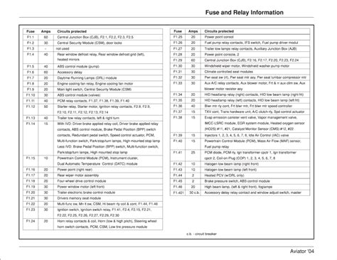 1998 Lincoln Fuse Box Diagram Wiring Diagram