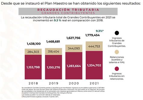 SAT presenta plan para aumentar la recaudación de los grandes