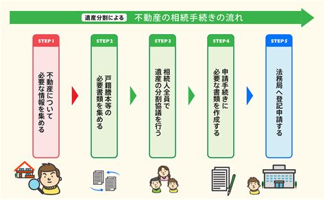 家の相続は大変？必要手続きの流れや費用・注意点まとめ