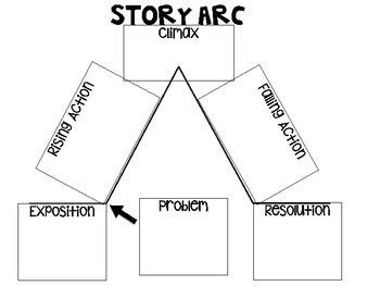 Story Arc Graphic Organizers by Dee228 | Teachers Pay Teachers