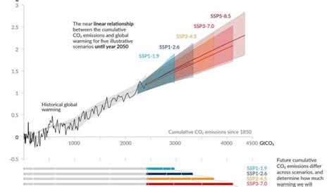 Burning Of Fossil Fuels Diagram