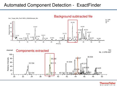 PPT Finding A Needle In A Haystack Using High Resolution Mass