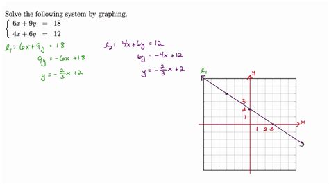 Mth 60 §4 1 V5 Graphing A System Of Linear Equations Infinitely Many Solutions Youtube