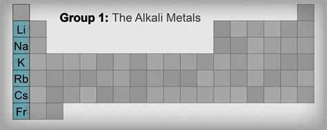 Alkali Metals Periodic Table Located | Cabinets Matttroy