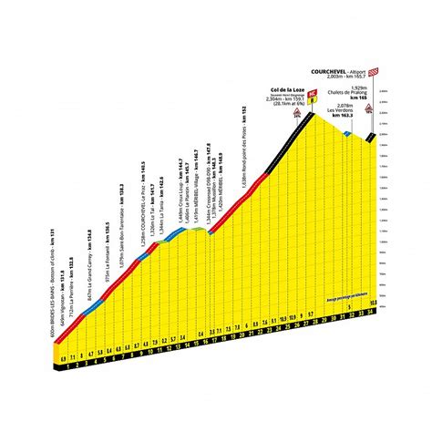 Tour De Francia 2023 Etapa 17 Recorrido Horario Y Dónde Ver Hoy