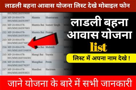 Final List लाडली बहना आवास योजना लिस्ट Final List कैसे निकाले Form