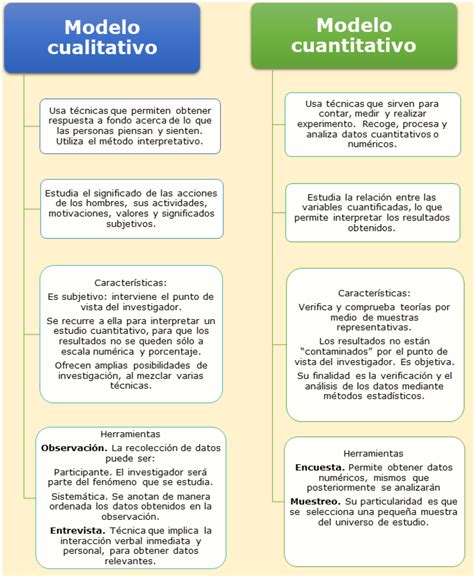 Utilidad Y Caracter Sticas De La Metodolog A De La Investigaci N