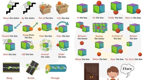 Prepositions Of Place And Movement Exercises