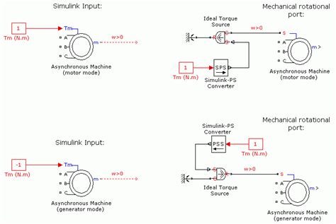 Asynchronous Machine