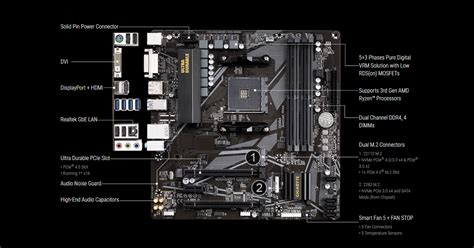 Gigabyte B550M DS3H Motherboard Berdaya