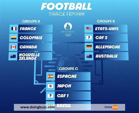 Jo D Couvrez Le Tirage Au Sort Complet Des Phases De Poules