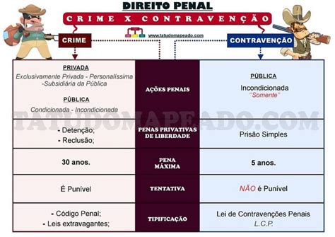 Mapinha Crime x Contravenção E aí memorizou Direito penal