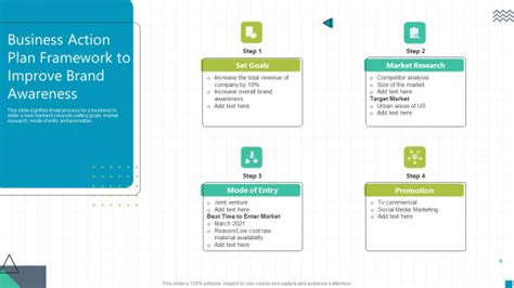 Business Action Plan Framework To Improve Brand Awareness Ppt