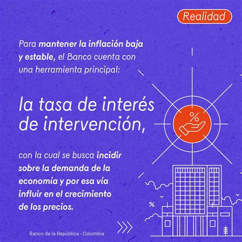 Banco Rep Blica On Twitter La Tasa De Inter S De Intervenci N O De