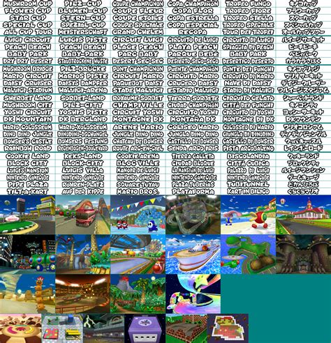 Gamecube Mario Kart Double Dash Course Selection The Spriters