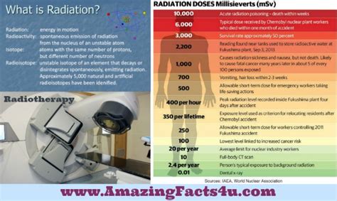 Amazing Facts About Radiation Amazing Facts U