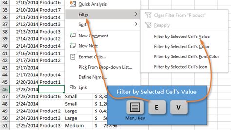 What Is The Correct Keyboard Shortcut To A Cell Value Advisorbit