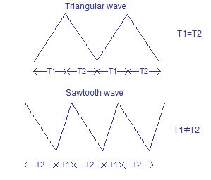 Sawtooth wave generator using NE555 and opamp. NE555 is wired as square wave generator